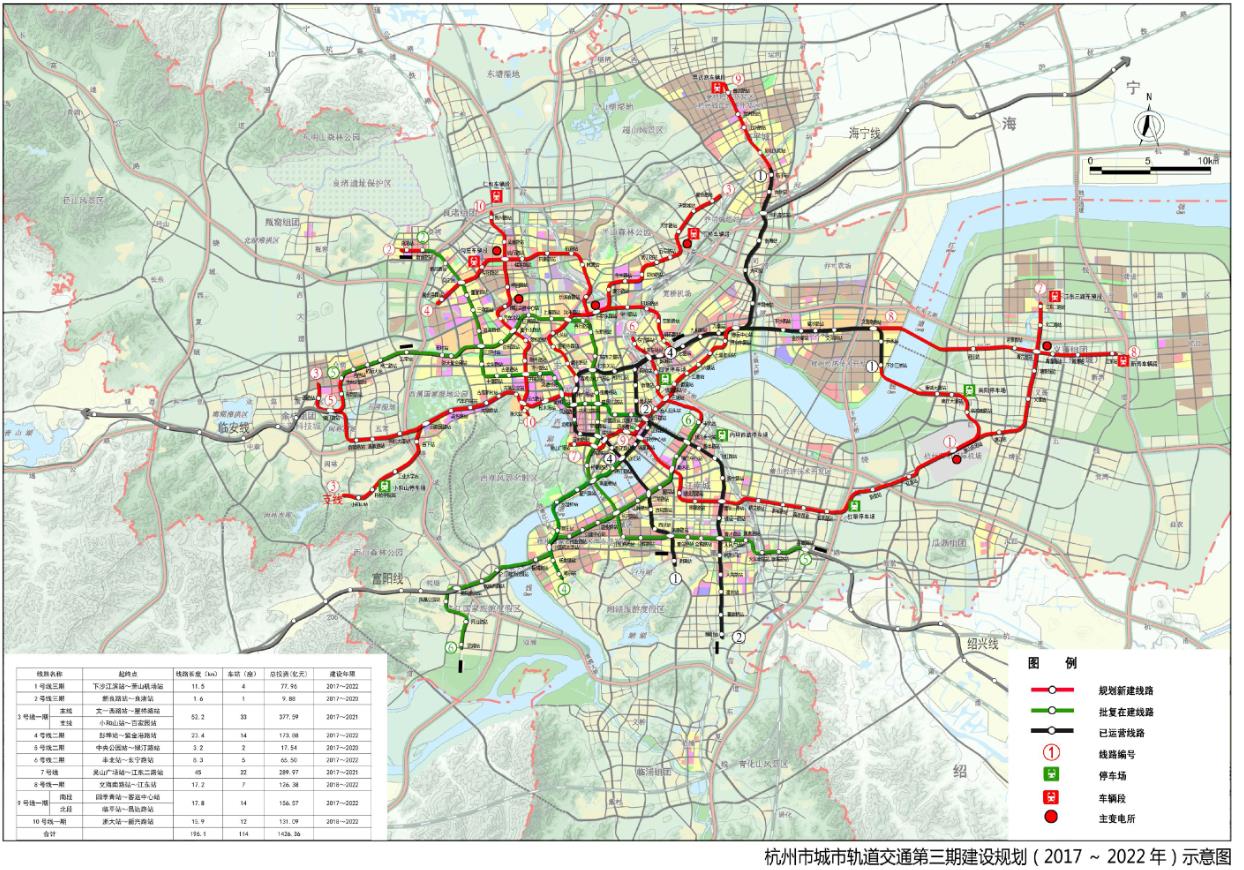 国家发改委关于杭州市轨道交通第三期建设规划（2017-2022年）的批复