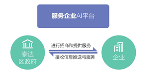 天津滨海新区：一个有“AI”的智慧城市