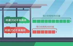 高铁如何用电？时速350公里耗电是250公里2倍