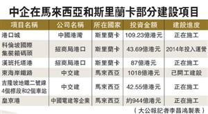 <b>铁总、中铁、中车、通号等八家中企组团备战星马高铁</b>