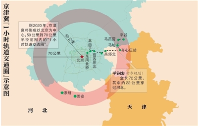 平谷线开工 北京地铁首进河北